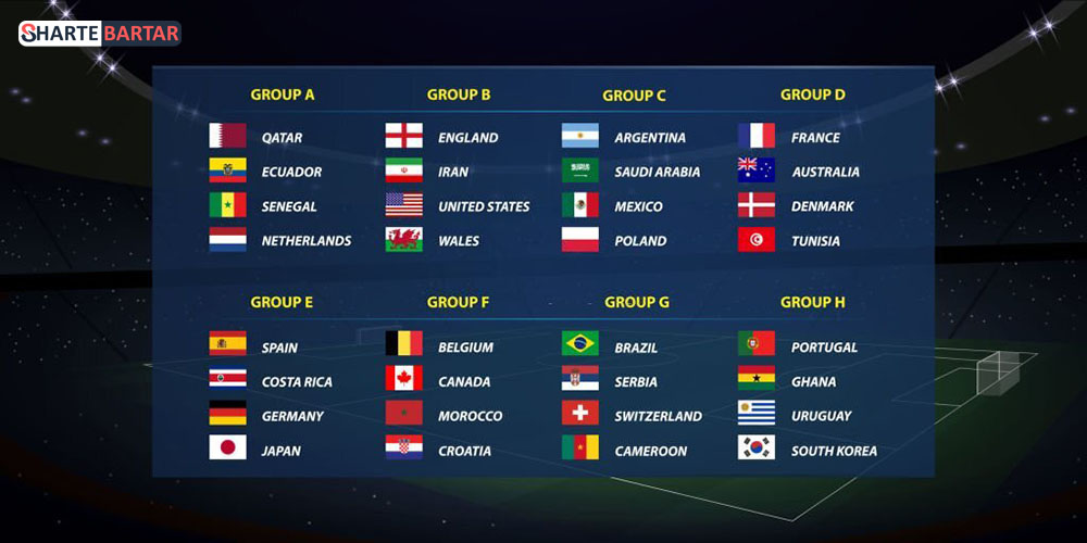 گروه های جام جهانی 2022